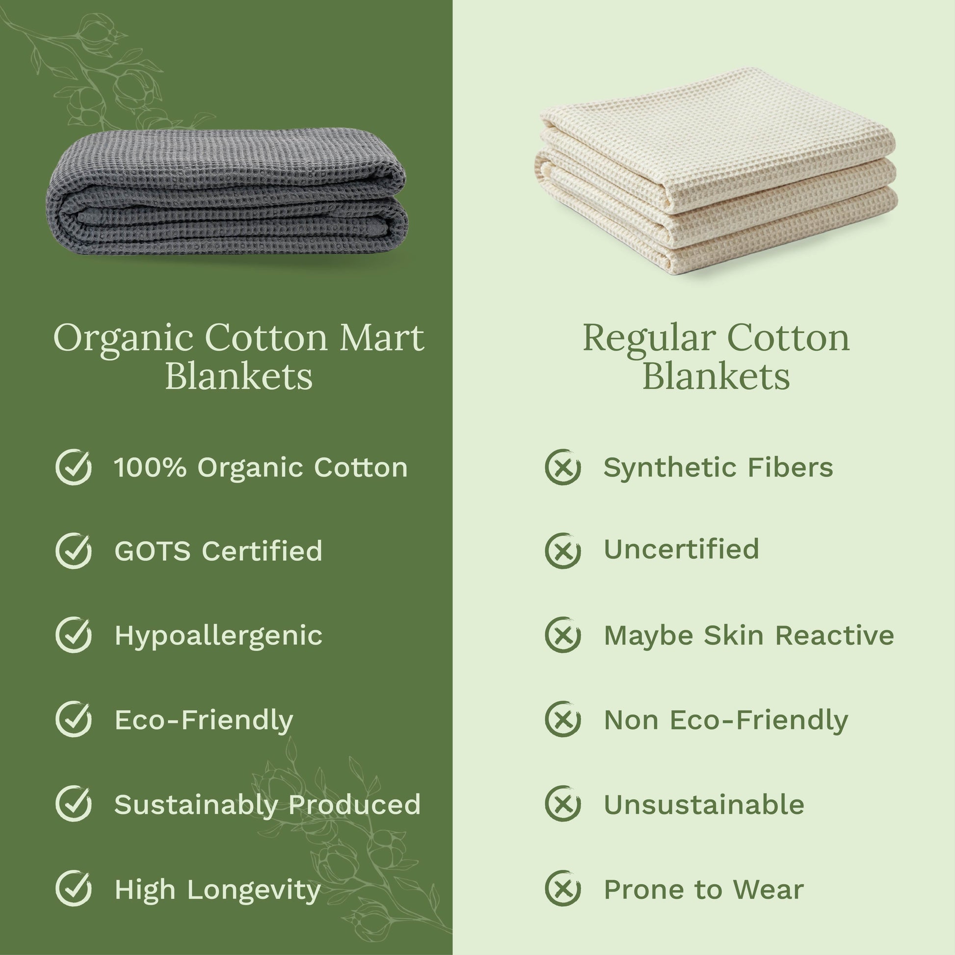 Waffle weave blanket sizing chart graphic listing throw queen and king dimensions